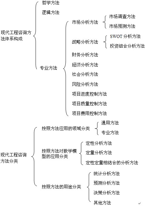 本節(jié)知識框架