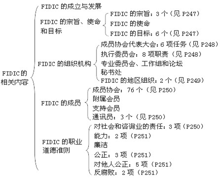 本節(jié)知識(shí)框架