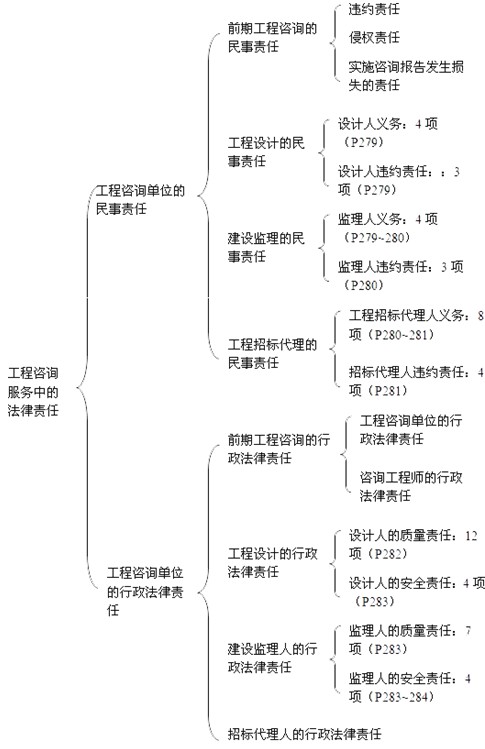 本節(jié)知識(shí)框架