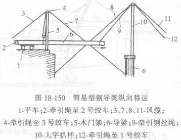 簡易型鋼導(dǎo)梁架設(shè)法