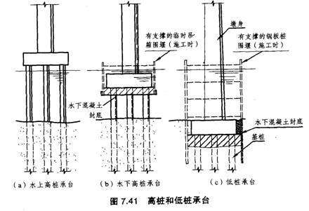 承臺底的處理