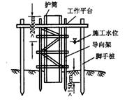 埋設(shè)護筒