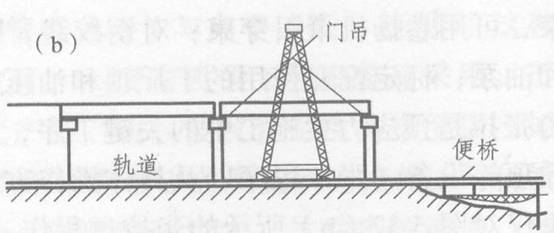 跨墩龍門架架設(shè)法