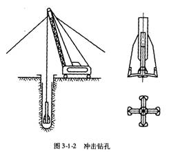 鉆孔
