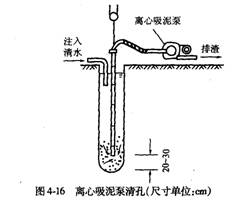 孔徑檢查與清孔
