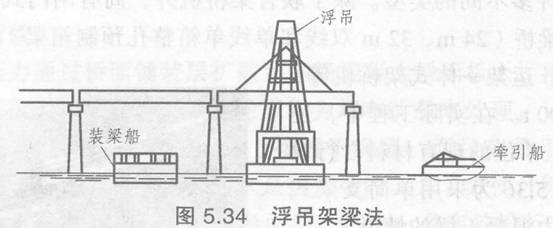 浮運、浮吊架梁