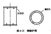 埋設(shè)護筒