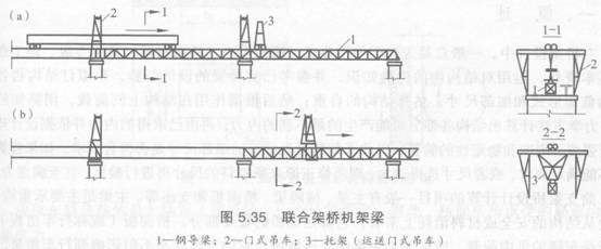 聯(lián)合架橋機架設(shè)法