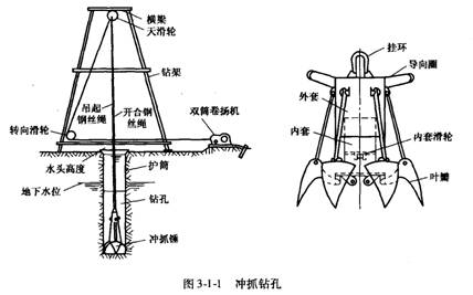 鉆孔