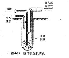 孔徑檢查與清孔
