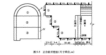 臺階開挖法