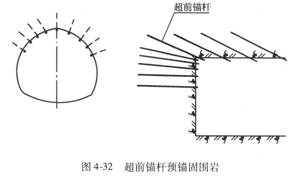 采用輔助施工方法對(duì)地層進(jìn)行預(yù)加固、超前支護(hù)或止水