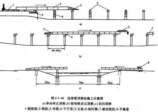 梁段頂推施工