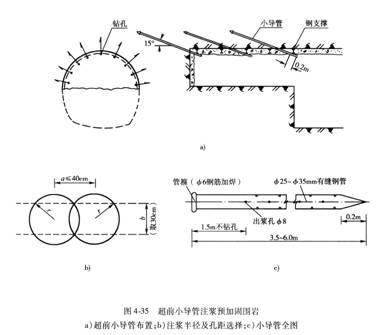 采用輔助施工方法對(duì)地層進(jìn)行預(yù)加固、超前支護(hù)或止水