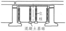 梁柱式支架