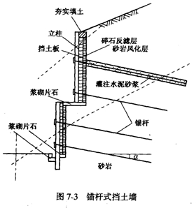 錨桿擋土墻