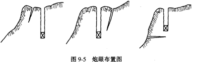 綜合爆破施工技術(shù)