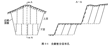 預裂爆破