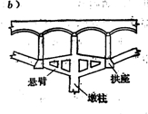 懸臂式單向推力墩