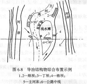 改移河道