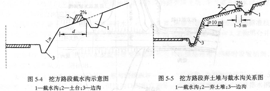 截水溝