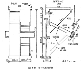 八字形橋臺 U形橋臺