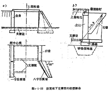設(shè)有支撐梁的輕型橋臺