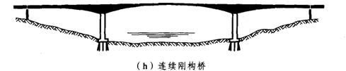 組合體系