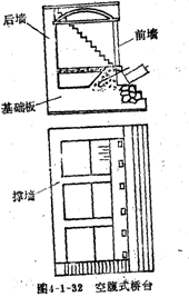 拱橋的其他形式橋臺
