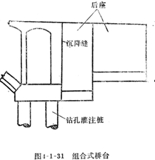 拱橋的其他形式橋臺