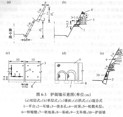 工程防護(hù)