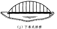 梁、拱組合體