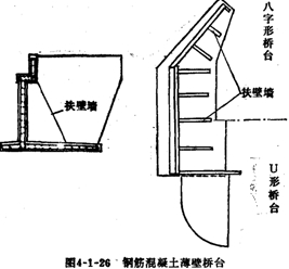 鋼筋混凝土薄壁橋臺