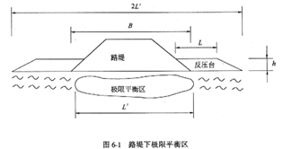 特點