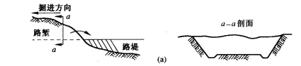單層橫向全寬挖掘法