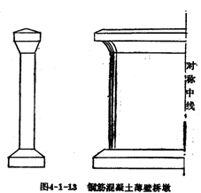 鋼筋混凝土薄壁橋墩
