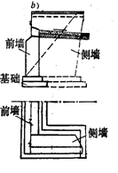 八字形橋臺