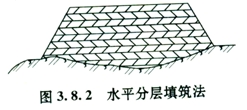 水平分層填筑法