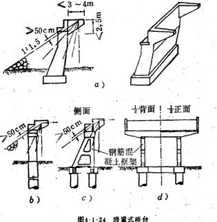 埋置式橋臺