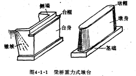 U型橋臺