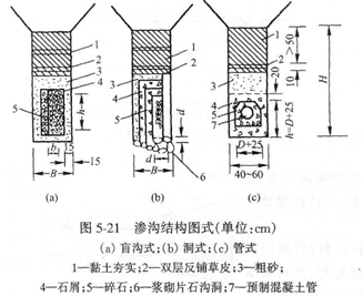 滲溝
