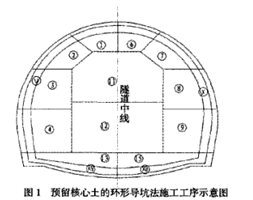 淺埋段工程