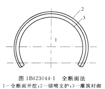 淺埋段工程