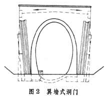 洞門類型及構(gòu)造