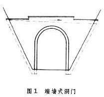 洞門類型及構(gòu)造