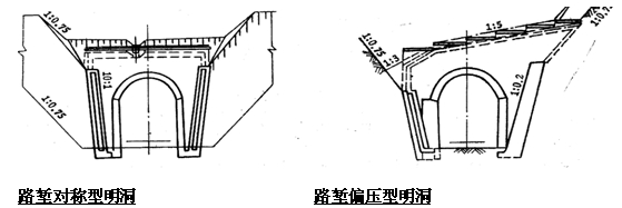 明洞類型及構(gòu)造