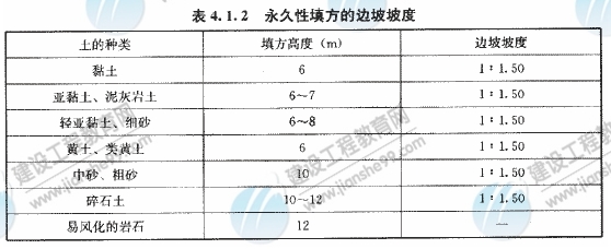 填方的邊坡坡度，應根據(jù)填方高度、土的類別、使用期限及其重要性確定。永久性填方的邊坡坡度見表4．1．2.