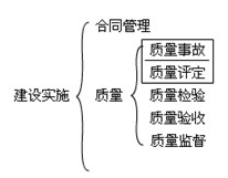 水利工程建設(shè)程序
