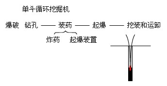 石方開(kāi)挖