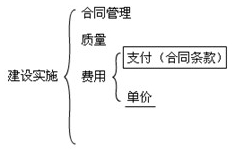 水利工程建設(shè)程序